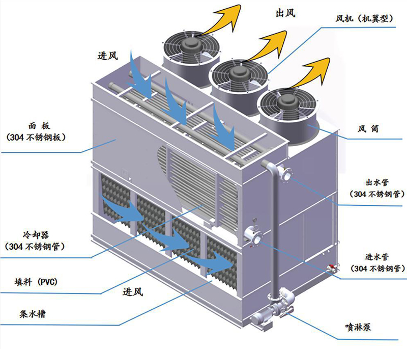 復(fù)合流單進(jìn)風(fēng)閉式冷卻塔結(jié)構(gòu)圖